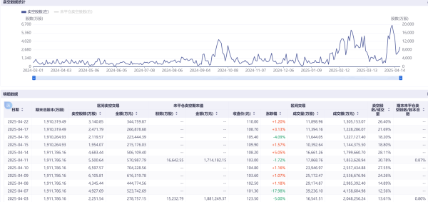 顶级配资 港股阿里巴巴和百度卖空股数骤升超60% 机构仍看好大市