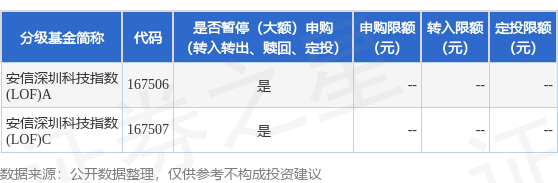 华泰优配 公告速递：安信中证深圳科技创新主题指数型证券投资基金（LOF）2025年香港特别行政区成立纪念日非港股通交易日暂停申购、赎回及定期定额投资业务