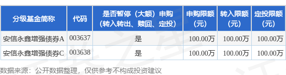 金牛股 公告速递：暂停安信永鑫增强债券基金非个人投资者大额申购、大额转换转入及大额定期定额投资业务