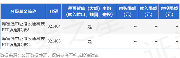 爱配资 公告速递：海富通中证港股通科技ETF发起联接基金节假日暂停申购、赎回、转换、定期定额投资业务