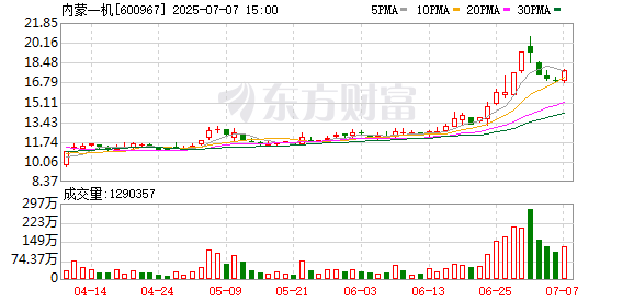 K图 600967_0